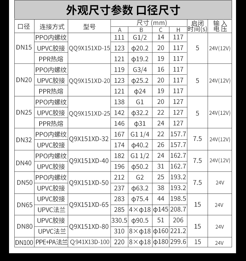 二线24V带位置反馈_02.jpg
