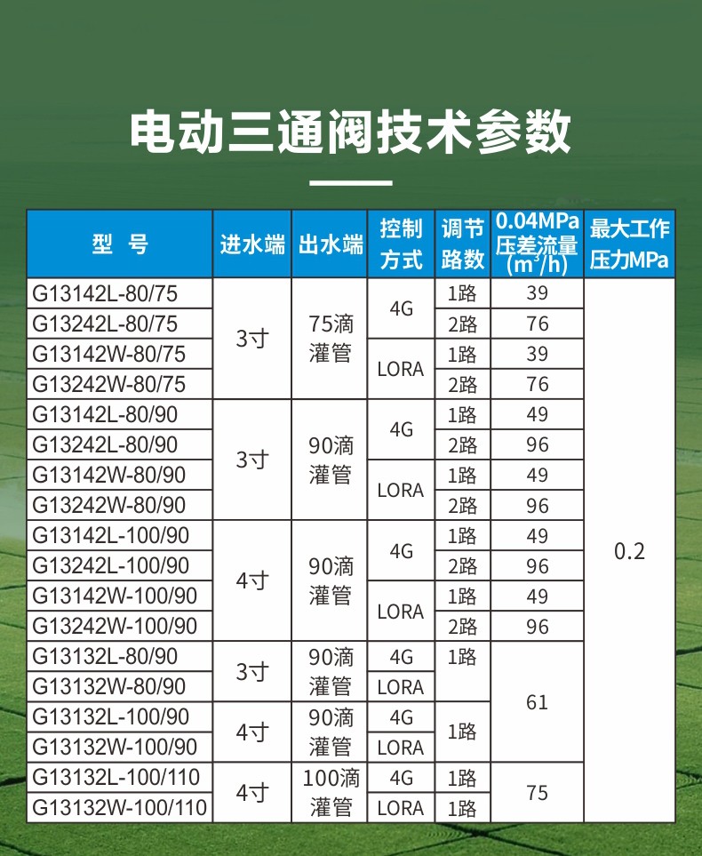 电动出水桩阀详情页_04.jpg