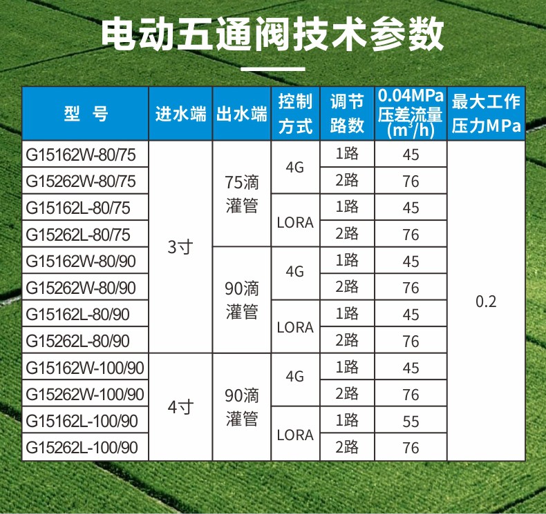 电动出水桩阀详情页_05.jpg