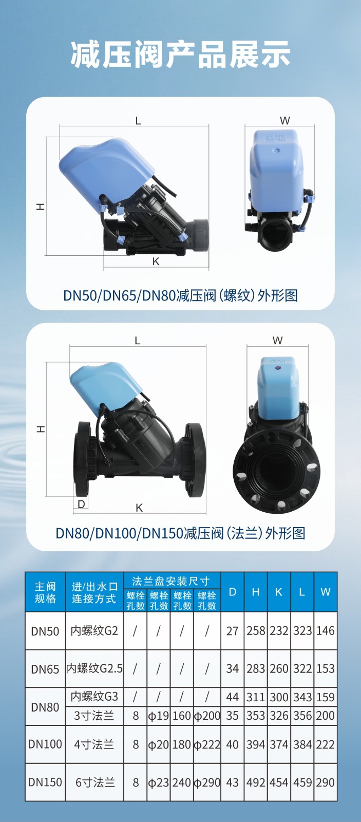 水力阀-减压阀详情页_09.jpg